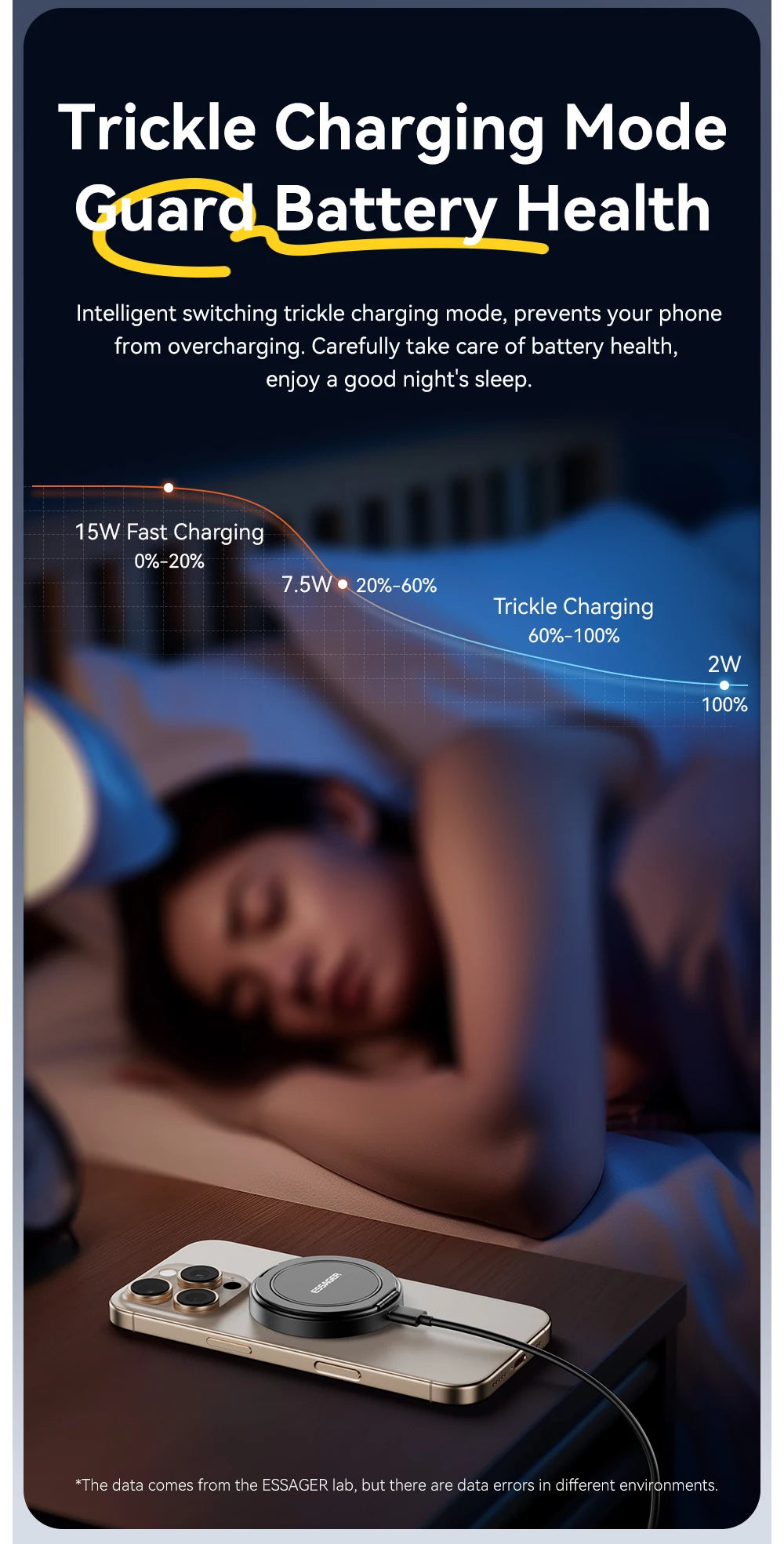 Supplier diagram of charging stages and a phone charging on a bedside table.
