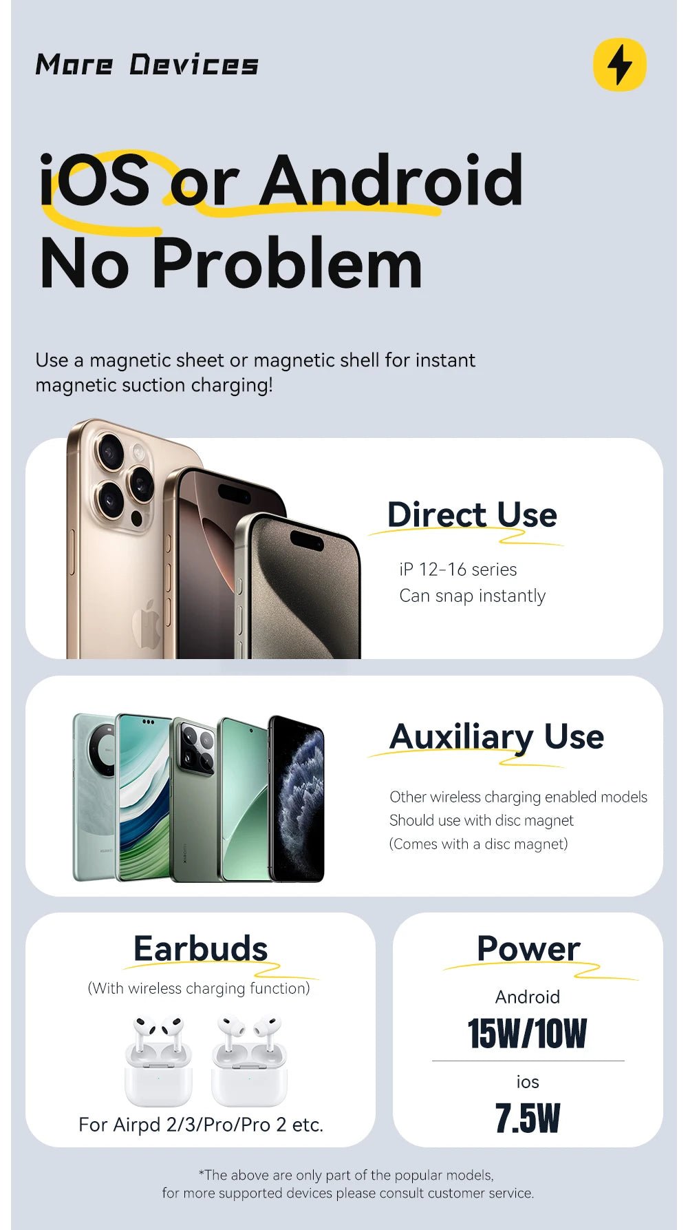 Compatibility chart lists up to 7.5W for iPhone and up to 15W for supported Android devices.